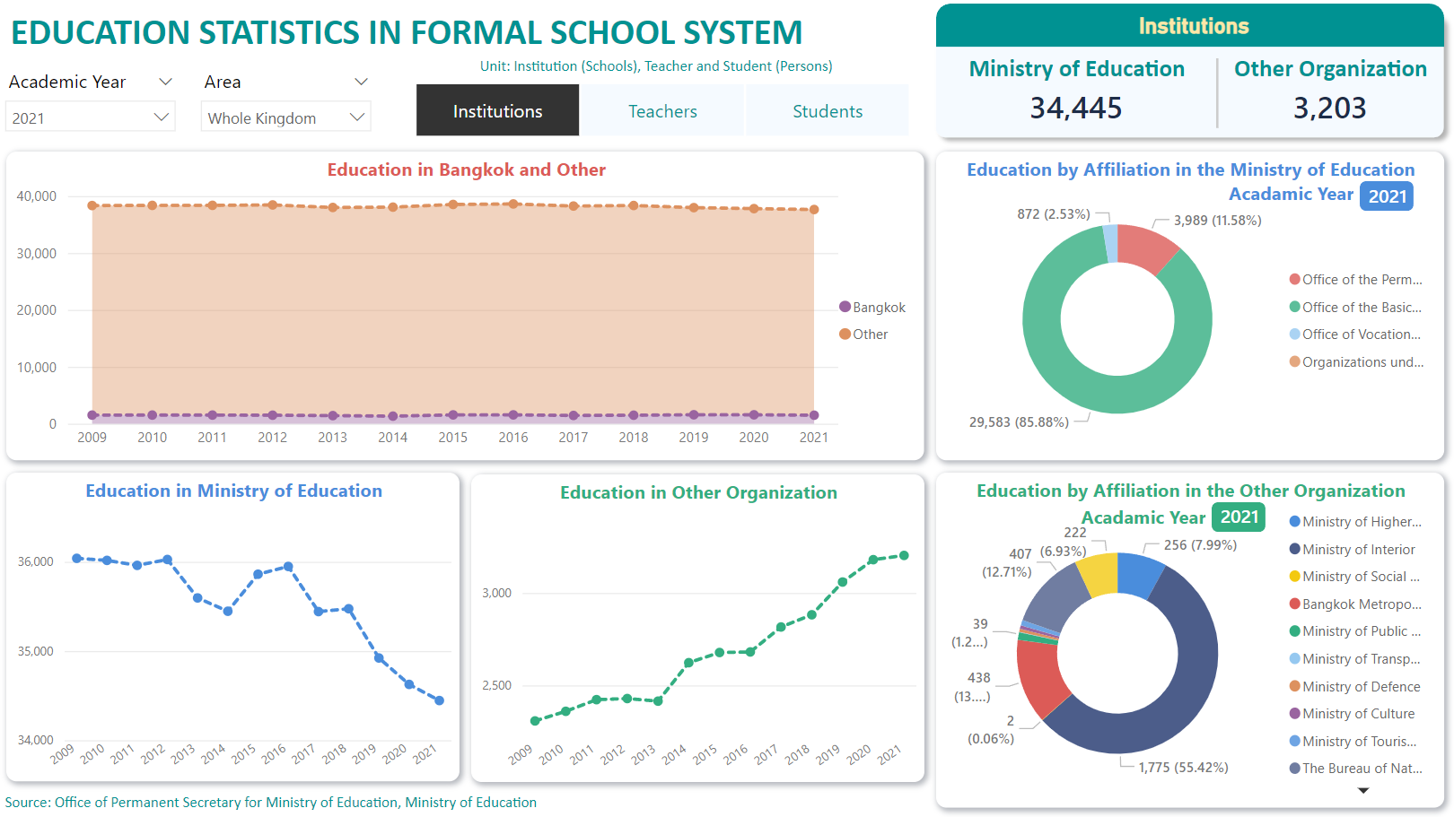 EDUCATION STATISTICS IN FORMAL SCHOOL SYSTEM